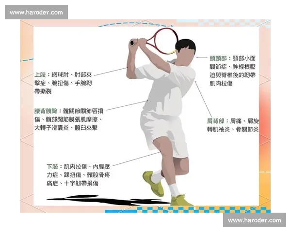 体育运动中伤病预防与康复策略研究与实践探索